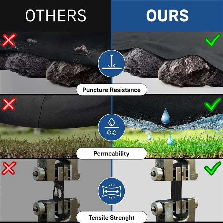 heavy duty landscape fabric